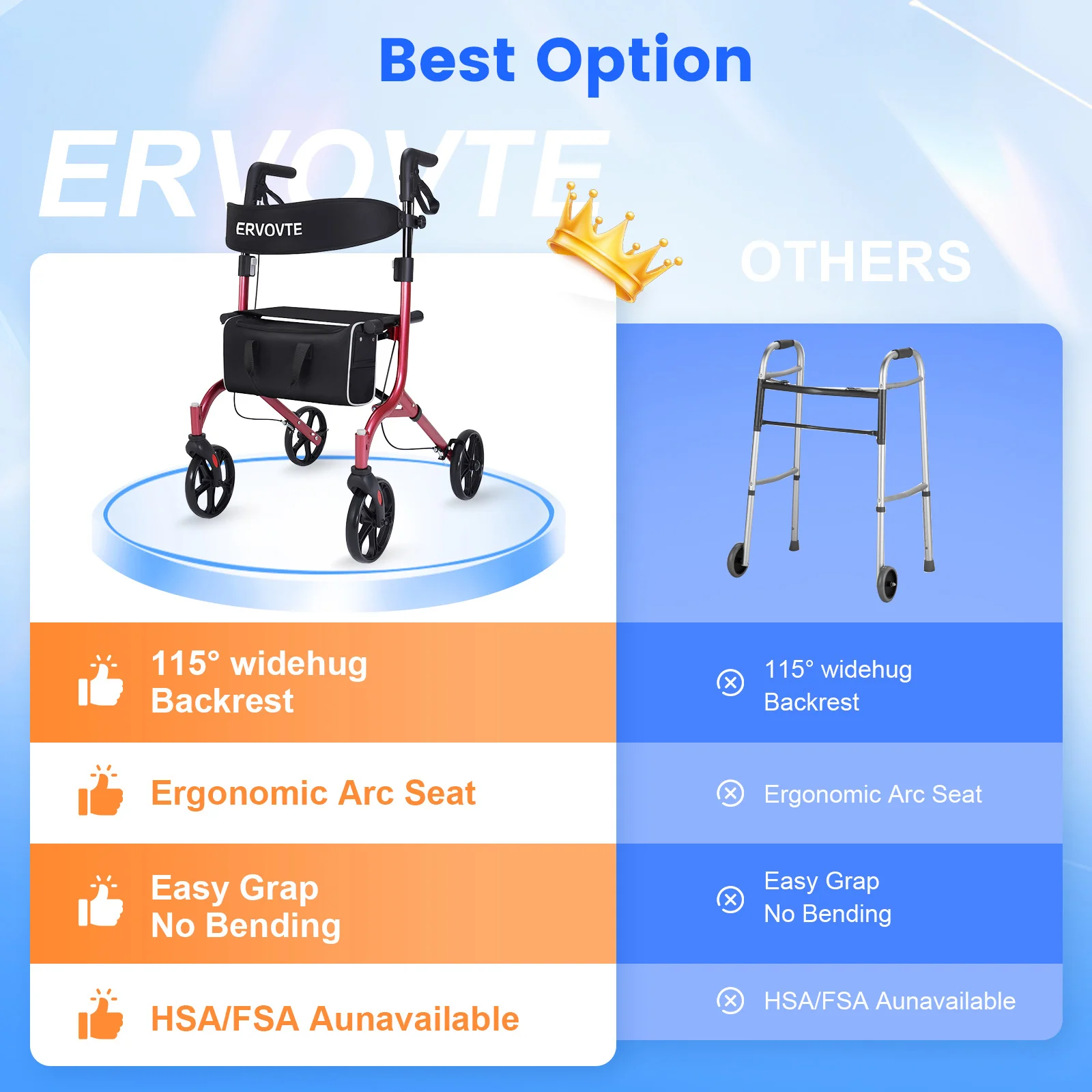 Rollator Walker Amazon Listing Design ecommerce product visual