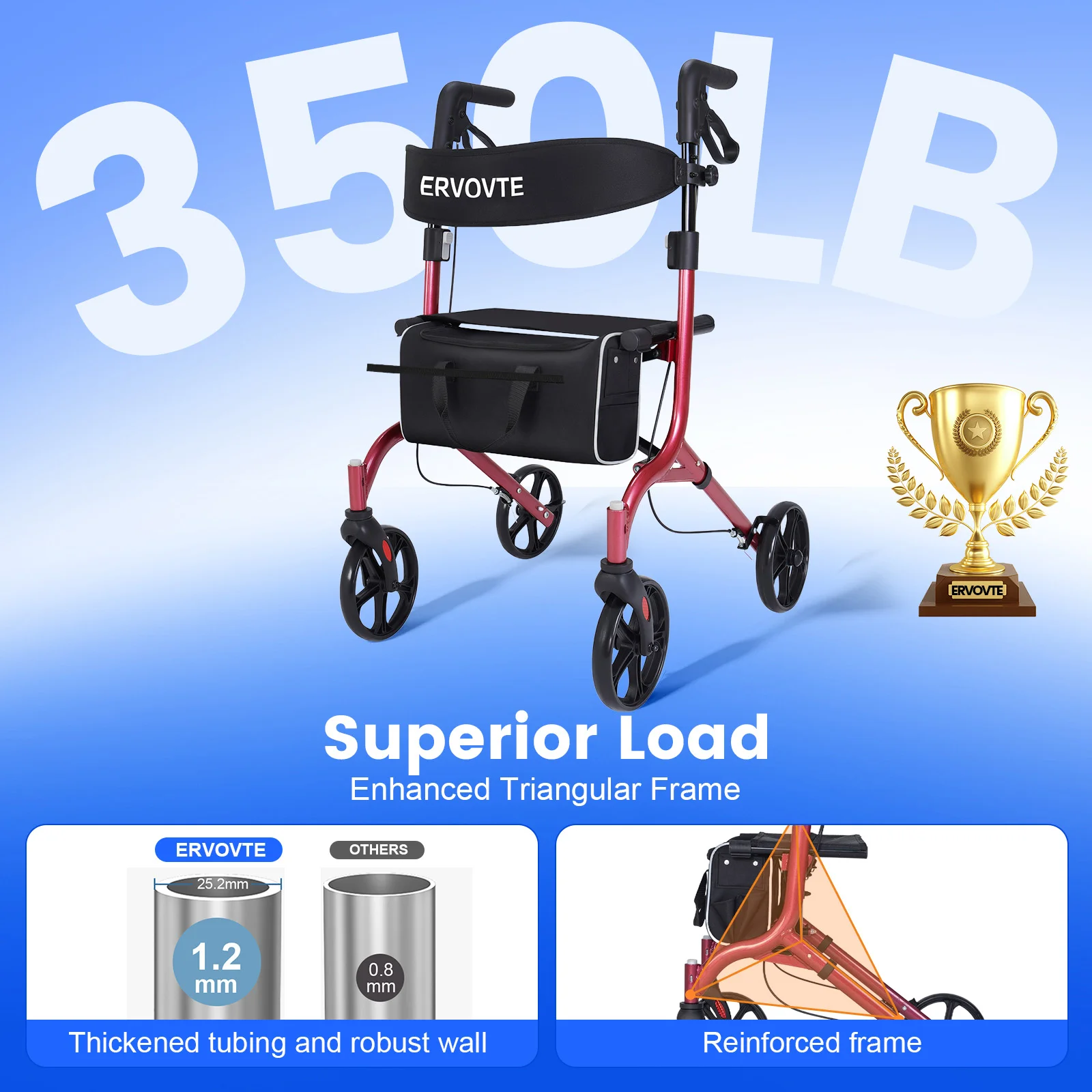 Rollator Walker Amazon Listing Design ecommerce product visual